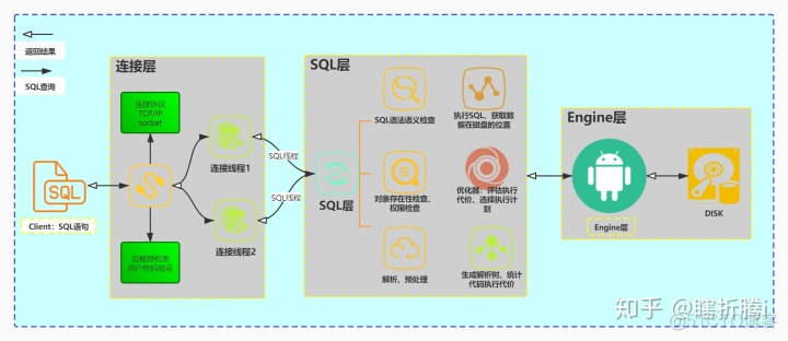 mysql查询表结构Java mysql 查询表结构_sql 查询表结构