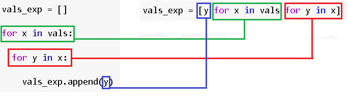 python list中的数量 python中list()_python_02