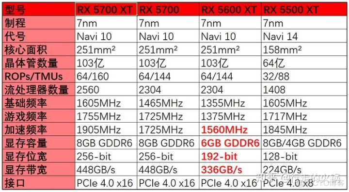 讯景rx560刷蓝宝石bios rx560 刷蓝宝石bios_帧率_05