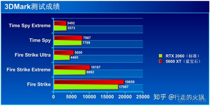 讯景rx560刷蓝宝石bios rx560 刷蓝宝石bios_讯景rx560刷蓝宝石bios_19