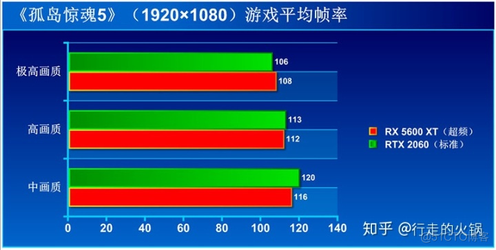 讯景rx560刷蓝宝石bios rx560 刷蓝宝石bios_蓝宝石会升级bios吗_21