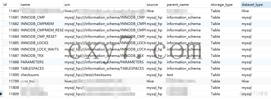 hive 数据血缘分析 开源工具 数据血缘关系梳理_hadoop