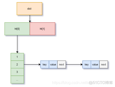 redis的set hash命令 redis set hash区别_redis的set hash命令_03