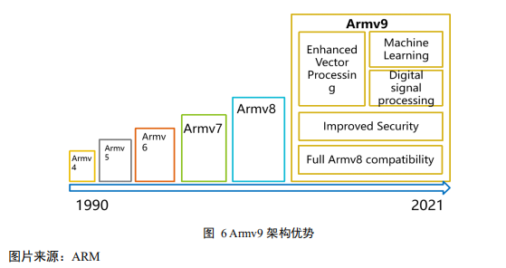 arm a55是哈佛架构 arm a55架构为什么不升级_arm a55是哈佛架构