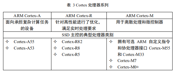 arm a55是哈佛架构 arm a55架构为什么不升级_数据_02