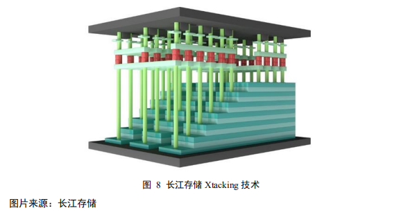 arm a55是哈佛架构 arm a55架构为什么不升级_数据_03