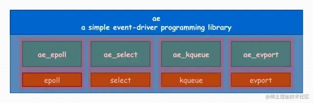 arm a55是哈佛架构 arm a55架构为什么不升级_Redis_05