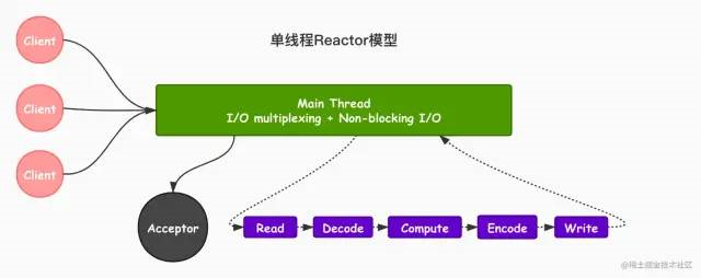 arm a55是哈佛架构 arm a55架构为什么不升级_arm a55是哈佛架构_07