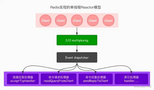 arm a55是哈佛架构 arm a55架构为什么不升级_arm a55是哈佛架构_08