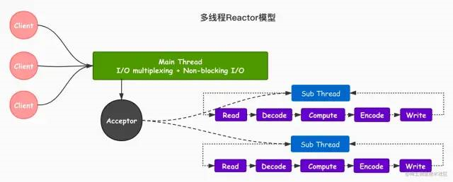 arm a55是哈佛架构 arm a55架构为什么不升级_Redis_12