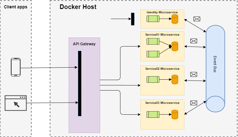 arm a55是哈佛架构 arm a55架构为什么不升级_Redis_21