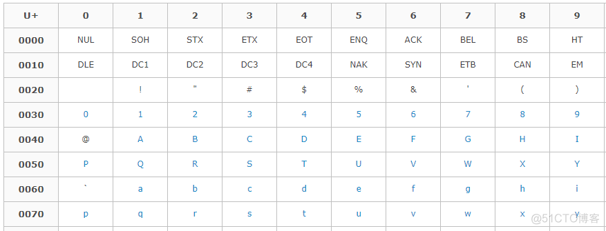 java 输出的中文是乱码 java输出的汉字变成问号_System