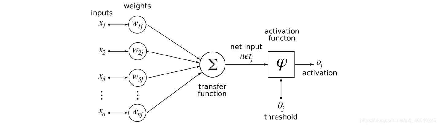 深度学习网络可以用多种激活函数吗 深度神经网络激活函数_tensorflow