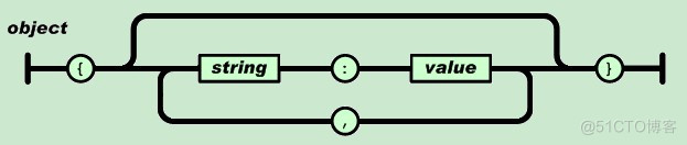 android 常用json框架 android json数据解析_数据