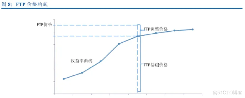 商业银行数据仓库 银行数据仓库体系实践_财务_04