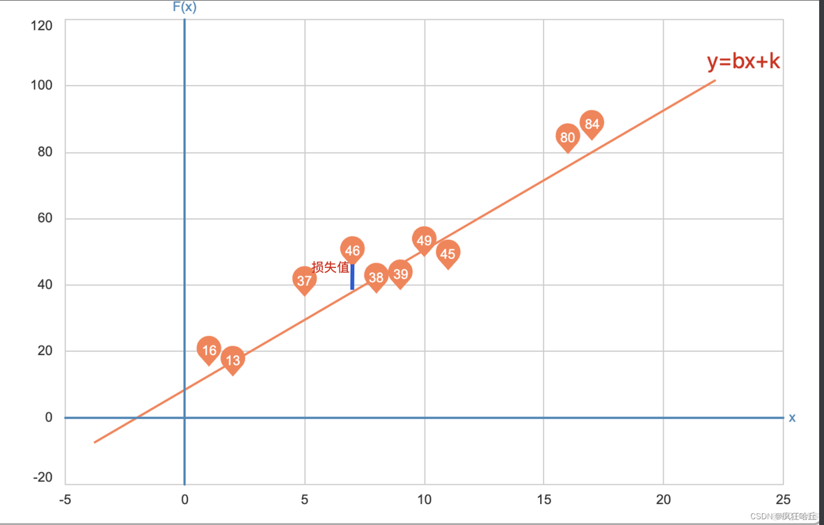 最速下降法求极值python代码 用最速下降法求解_python_03