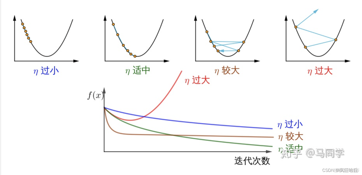 最速下降法求极值python代码 用最速下降法求解_数据_11