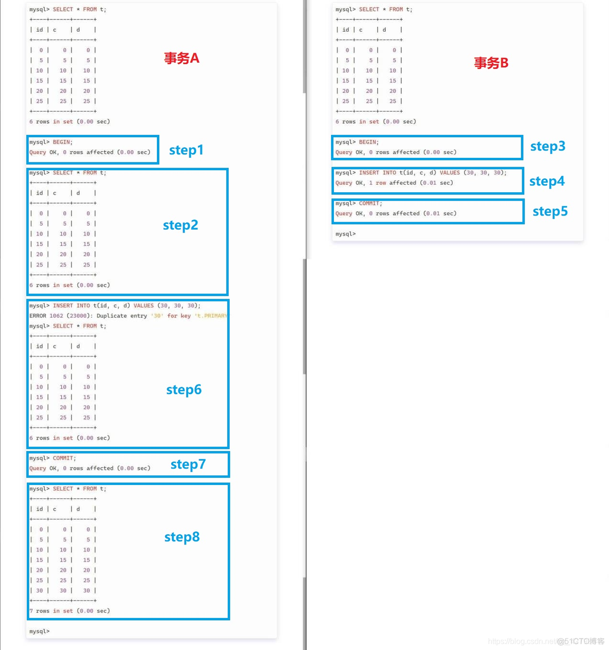 mysql怎么解决幻读问题 mysql怎么解决幻读的_数据库_02