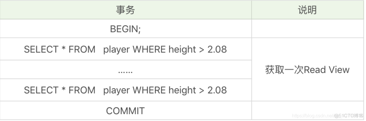 mysql怎么解决幻读问题 mysql怎么解决幻读的_数据库_06