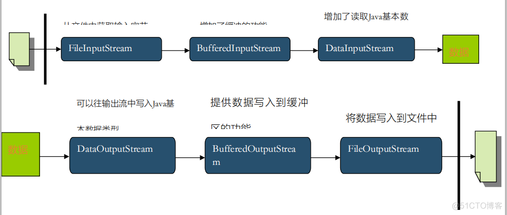 java调用打印机多页打印 java调用打印机打印文件_操作系统_09