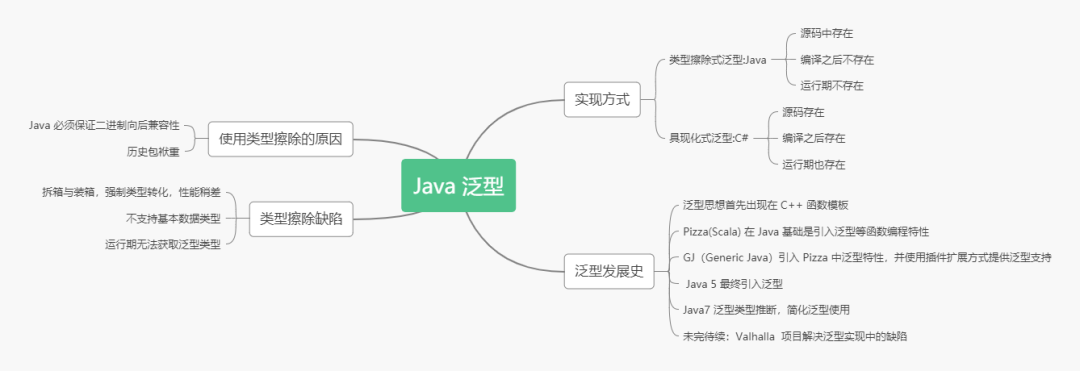 java 判断泛型 T java 判断泛型T类型_java 判断泛型 T