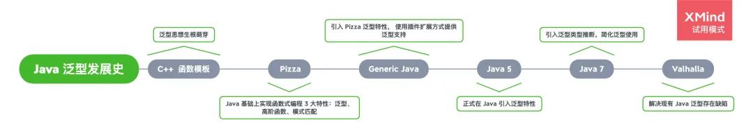 java 判断泛型 T java 判断泛型T类型_Java_06