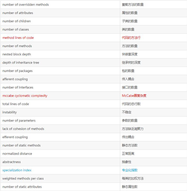 java不规范代码汇总 java代码规范检查工具_java不规范代码汇总_24