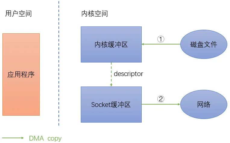 大前端架构图 前端架构图 全局存储_缓存_05