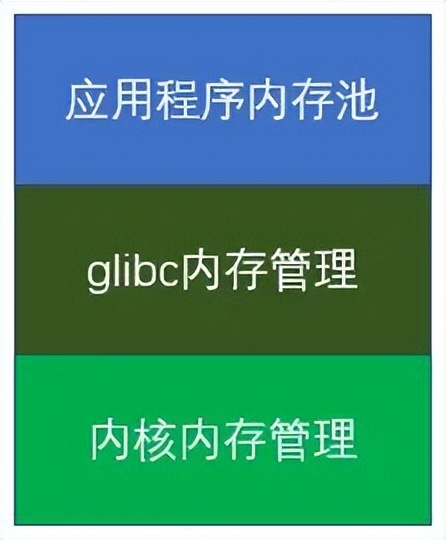 大前端架构图 前端架构图 全局存储_缓存_12