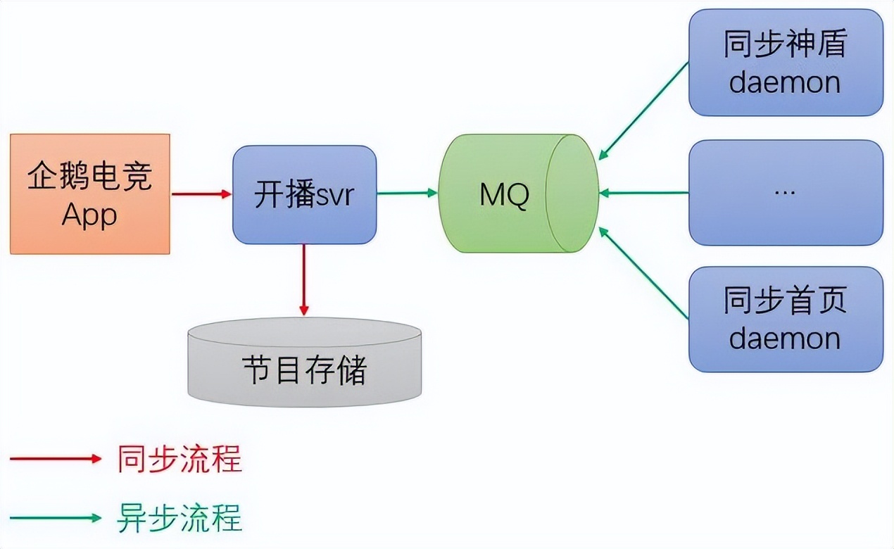 大前端架构图 前端架构图 全局存储_大前端架构图_13