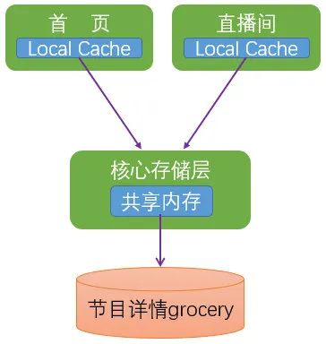 大前端架构图 前端架构图 全局存储_序列化_14