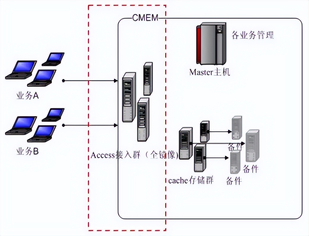 大前端架构图 前端架构图 全局存储_数据_23