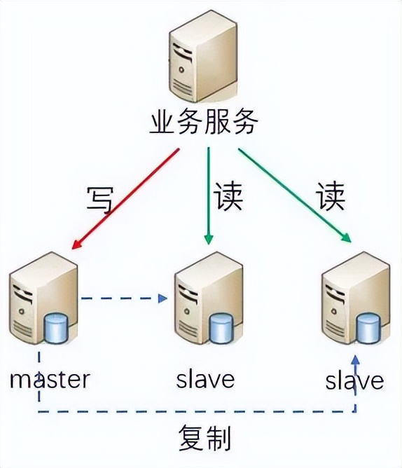 大前端架构图 前端架构图 全局存储_序列化_27