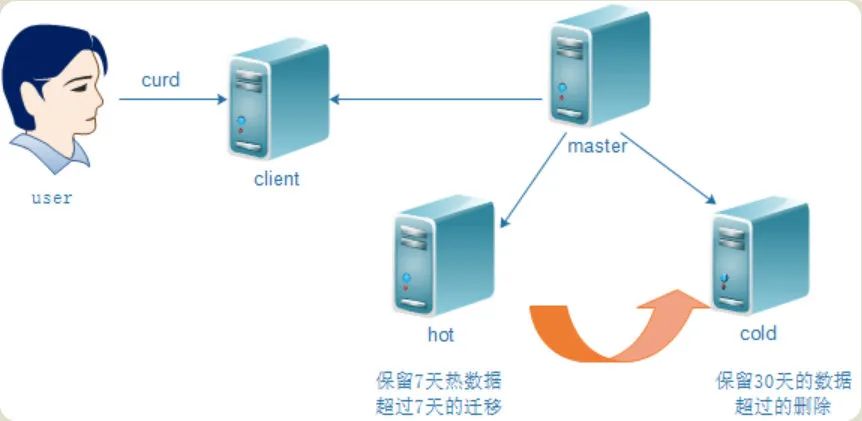 大前端架构图 前端架构图 全局存储_数据_28