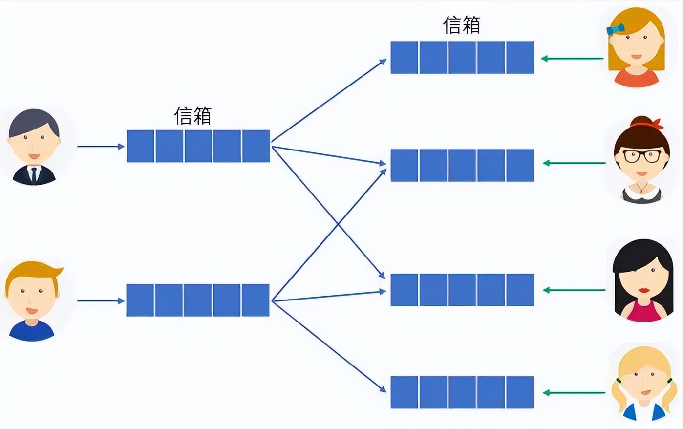 大前端架构图 前端架构图 全局存储_大前端架构图_29