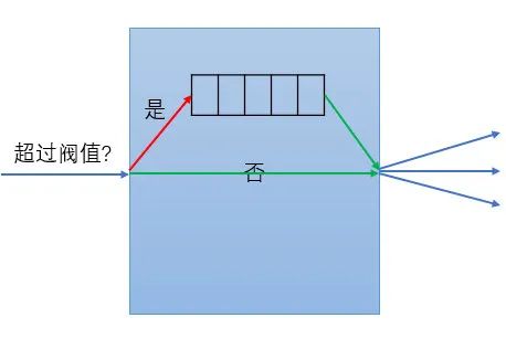 大前端架构图 前端架构图 全局存储_序列化_31