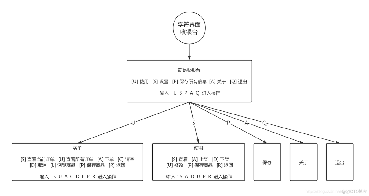 Java个人收款码 java收银台界面代码_Java个人收款码_04