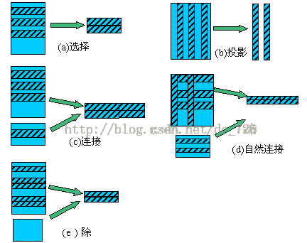 hbase压缩队列参数 hbase列式存储_数据库_02