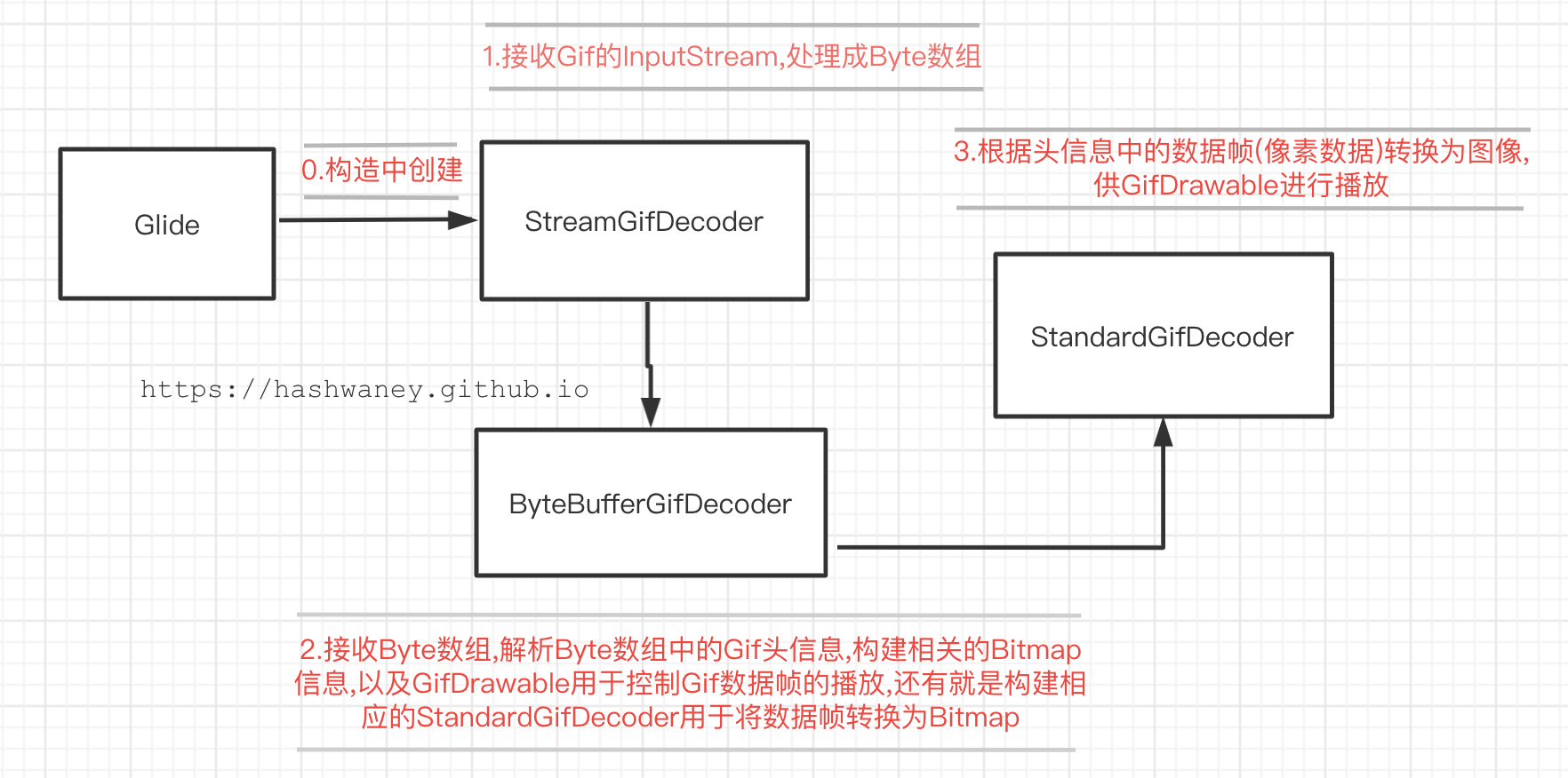 android glide 加载图片无法显示 安卓glide加载gif_ide