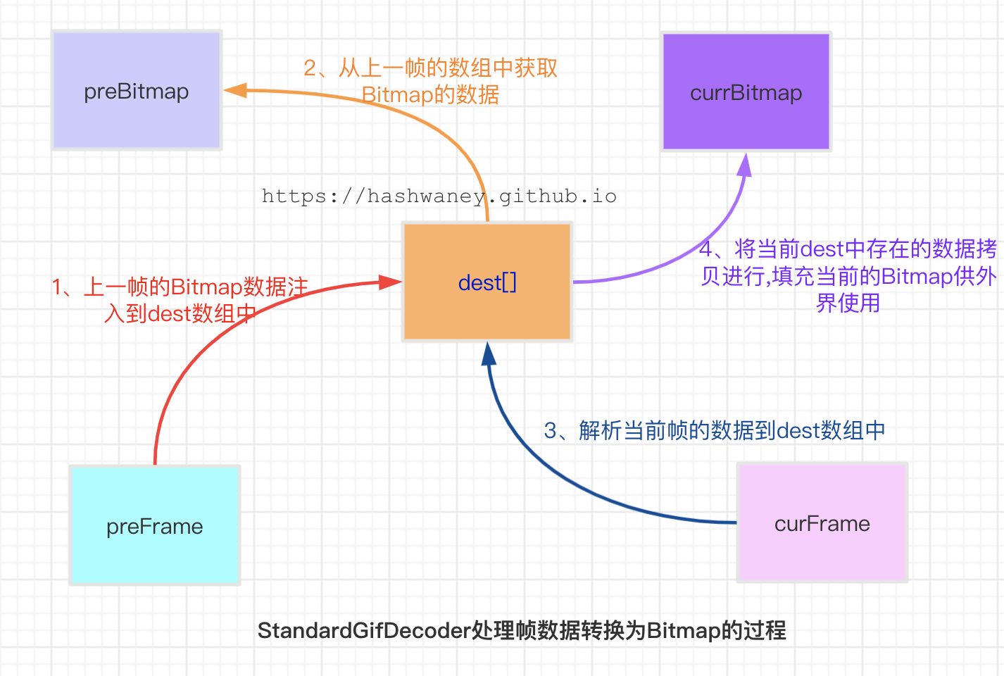 android glide 加载图片无法显示 安卓glide加载gif_数据_02