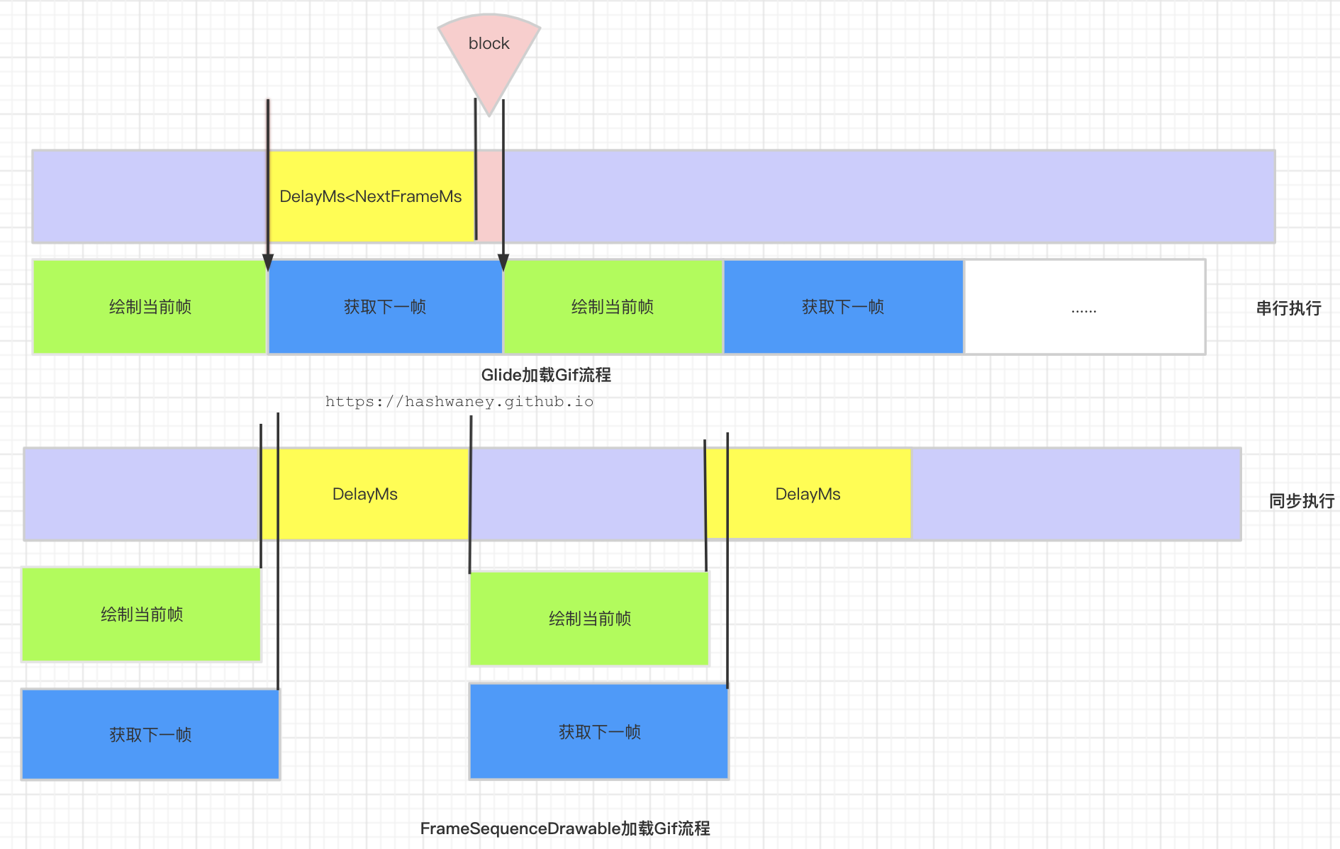 android glide 加载图片无法显示 安卓glide加载gif_加载_03