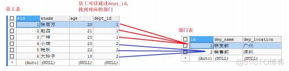 商品表单MySQL mysql商品表设计思路_mysql