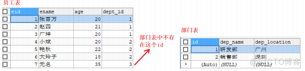 商品表单MySQL mysql商品表设计思路_数据_02