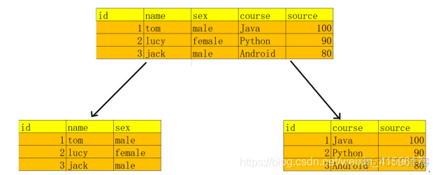 商品表单MySQL mysql商品表设计思路_mysql_04