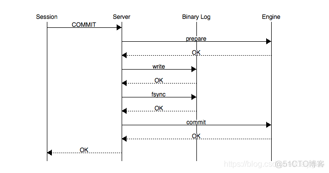 mysql redolog 在哪 mysql binlog和redolog_mysql redolog 在哪