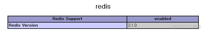 mysql innodb 缓存路径 mysql做缓存_redis