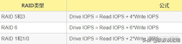 mysql单库qps mysql数据库qps_mysql单库qps_02