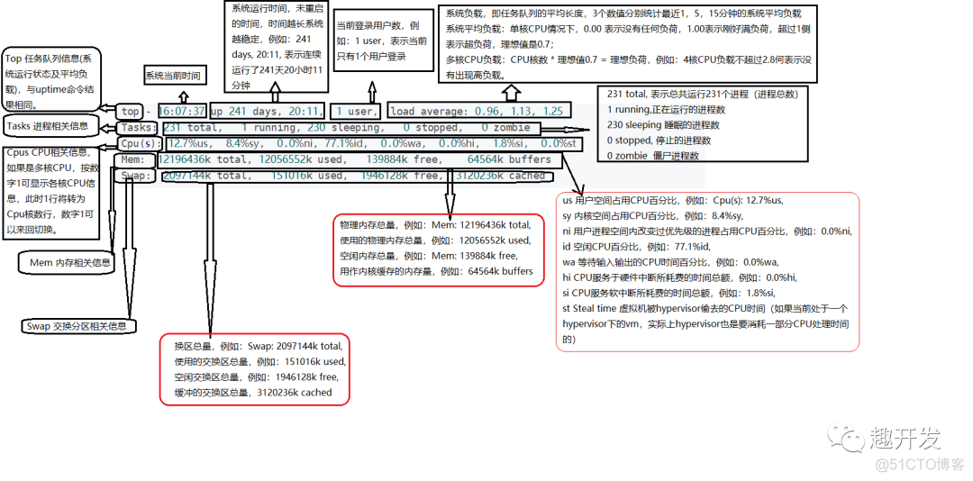 mysqld占用CPU很高 mysql cpu占用率高_top命令查看cpu使用率_08