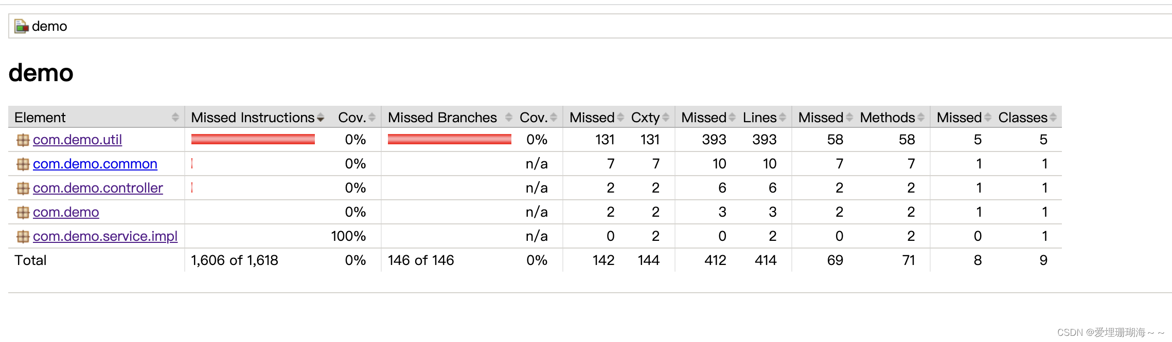 viscode java 单元测试覆盖率插件 java单元测试代码覆盖率_junit_08