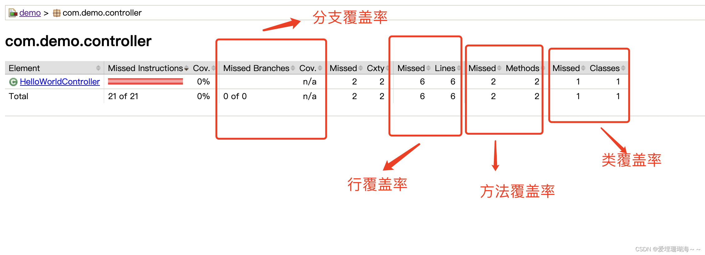 viscode java 单元测试覆盖率插件 java单元测试代码覆盖率_一对一_09